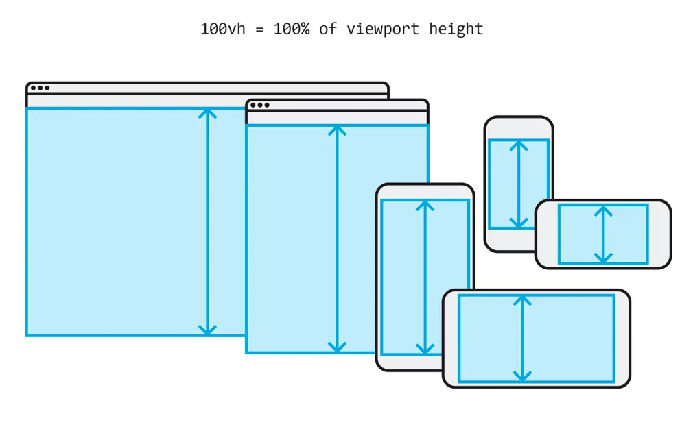 The Unexpected Power of Viewport Units in CSS