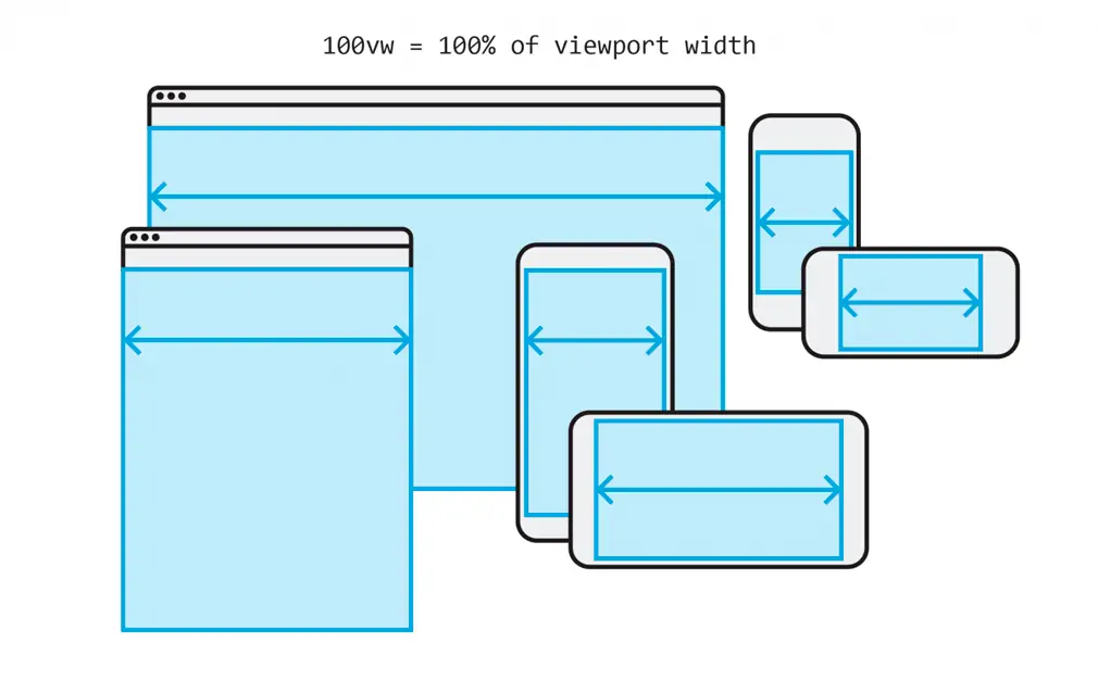 The Unexpected Power of Viewport Units in CSS